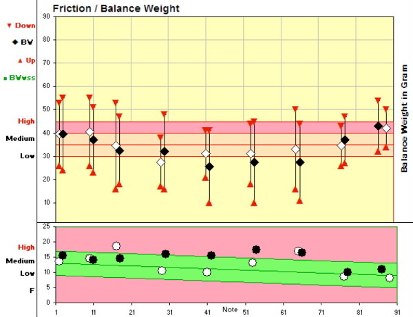 Friction Balance Weight